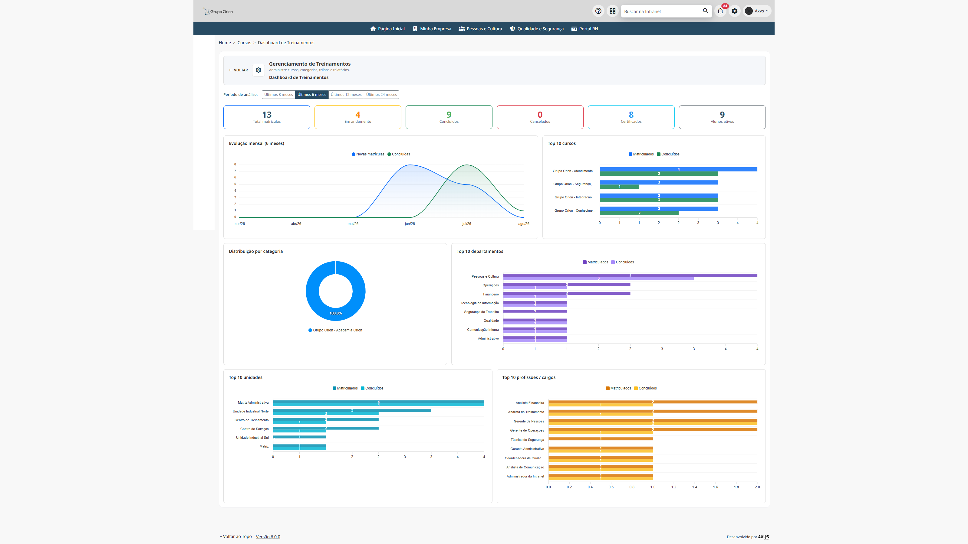 Tela do módulo Treinamentos exibindo o dashboard de treinamentos.