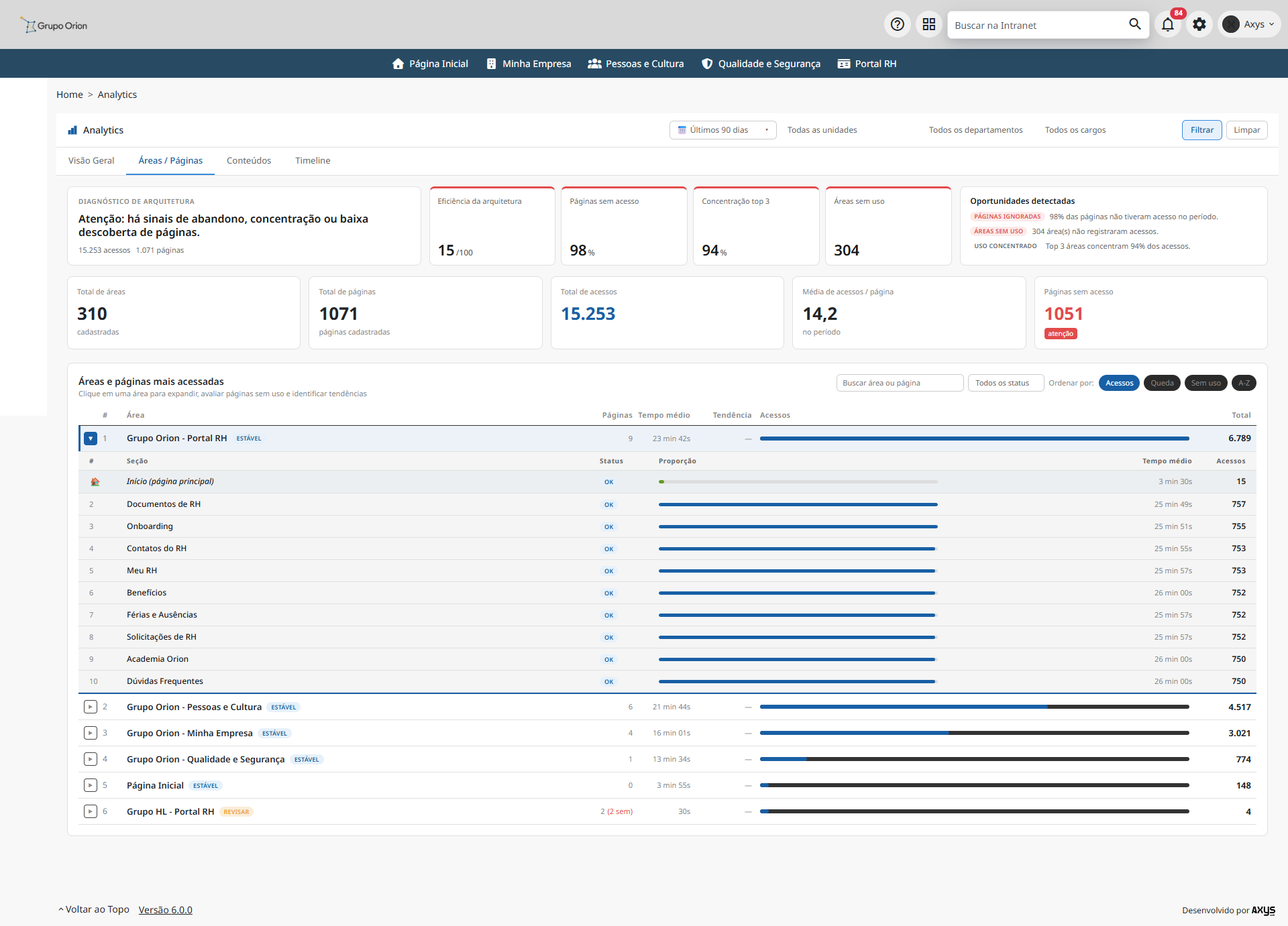 Áreas e páginas mais acessadas no Analytics - desktop na Plataforma de Intranet Corporativa