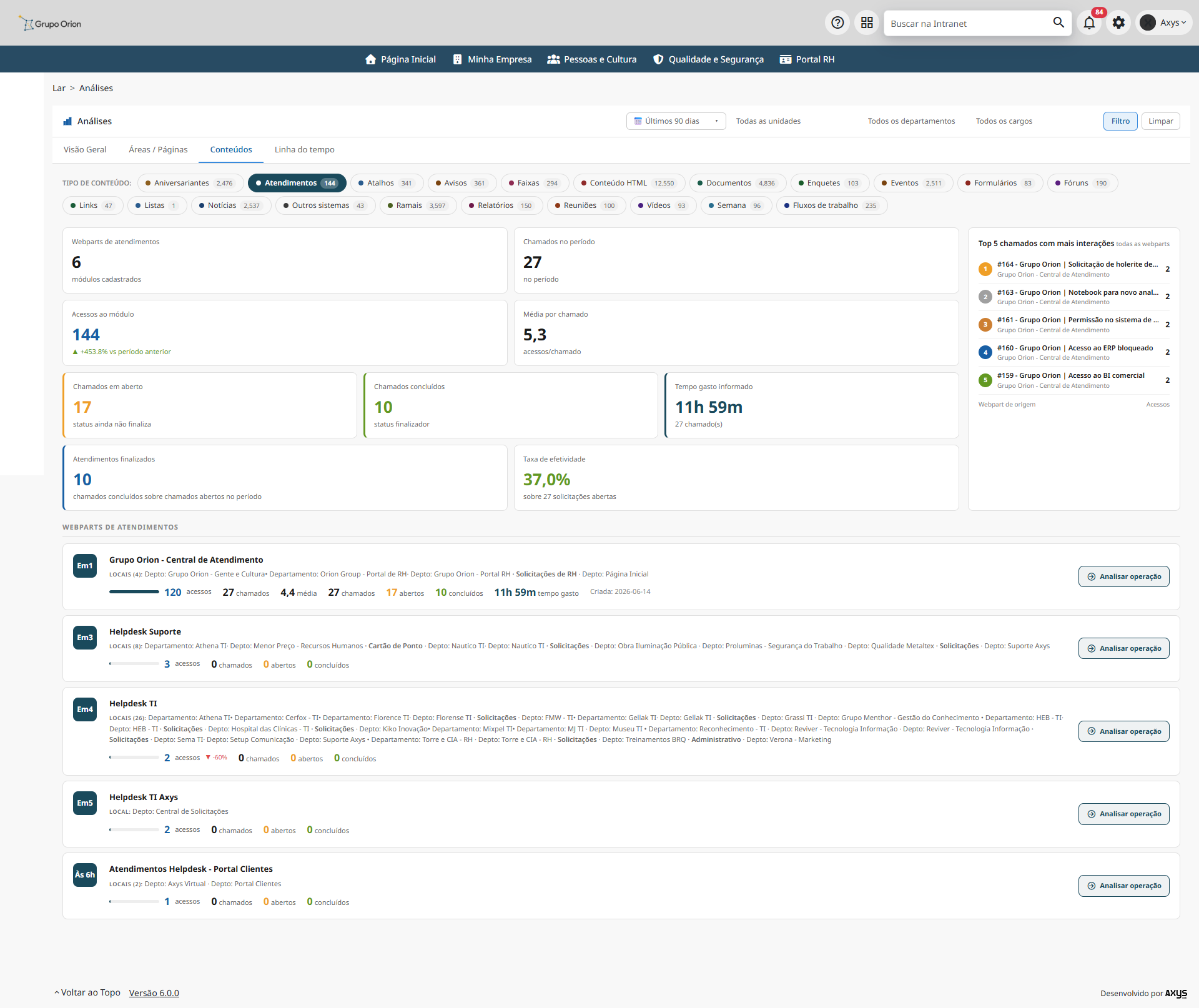Uso por tipo de conteúdo no Analytics - desktop na Plataforma de Intranet Corporativa