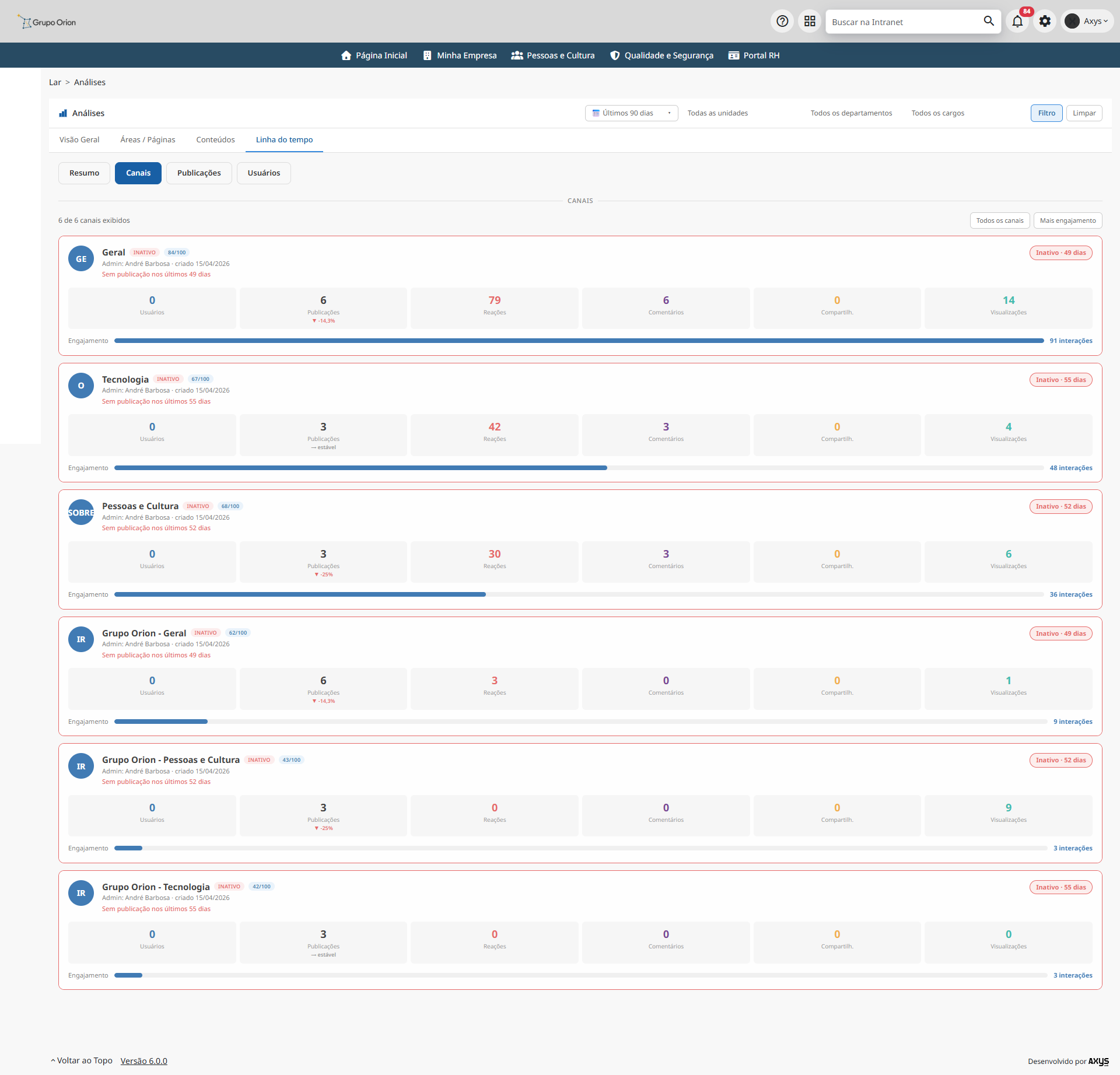 Engajamento por canal no Analytics - desktop na Plataforma de Intranet Corporativa
