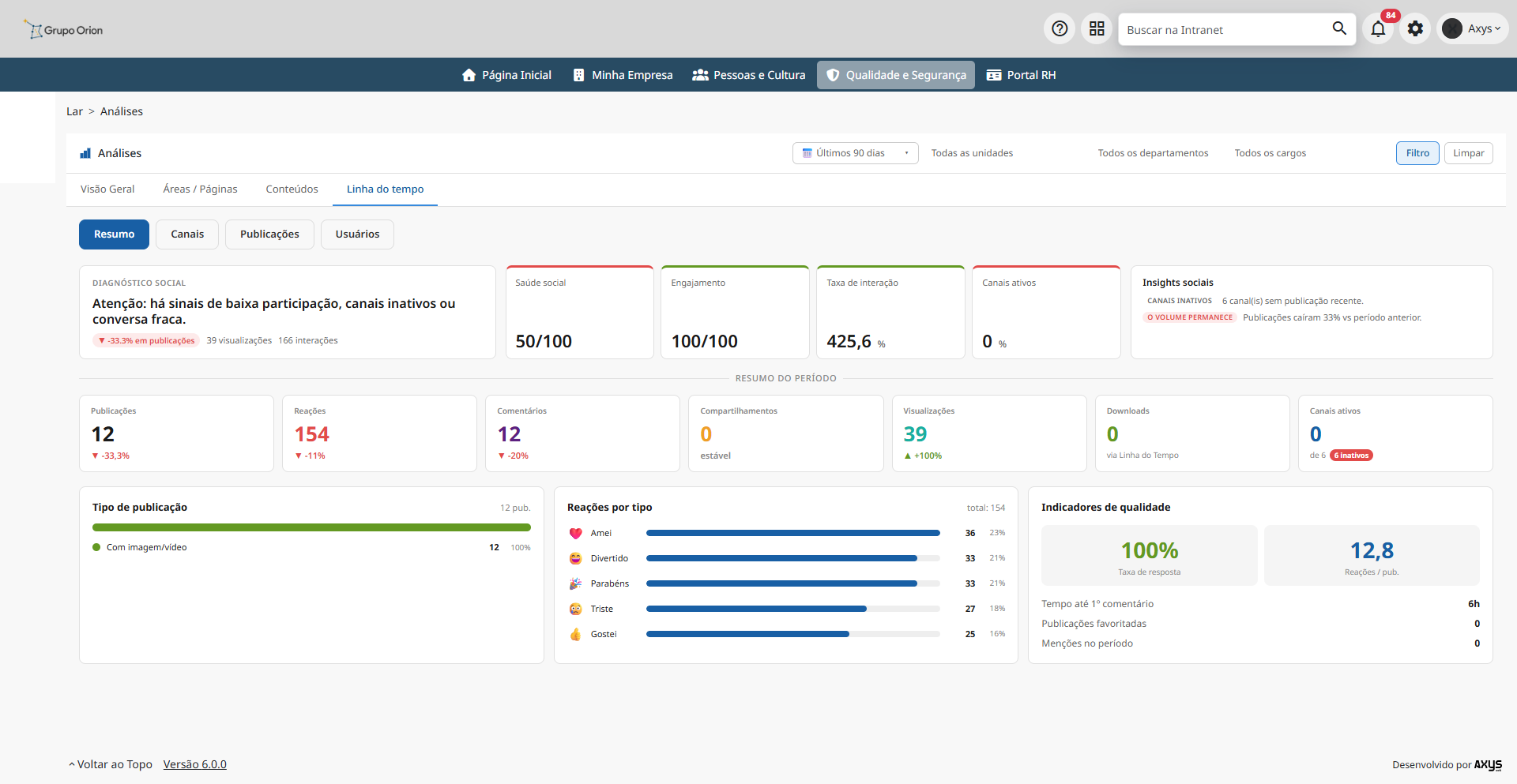 Resumo do engajamento social no Analytics - desktop na Plataforma de Intranet Corporativa