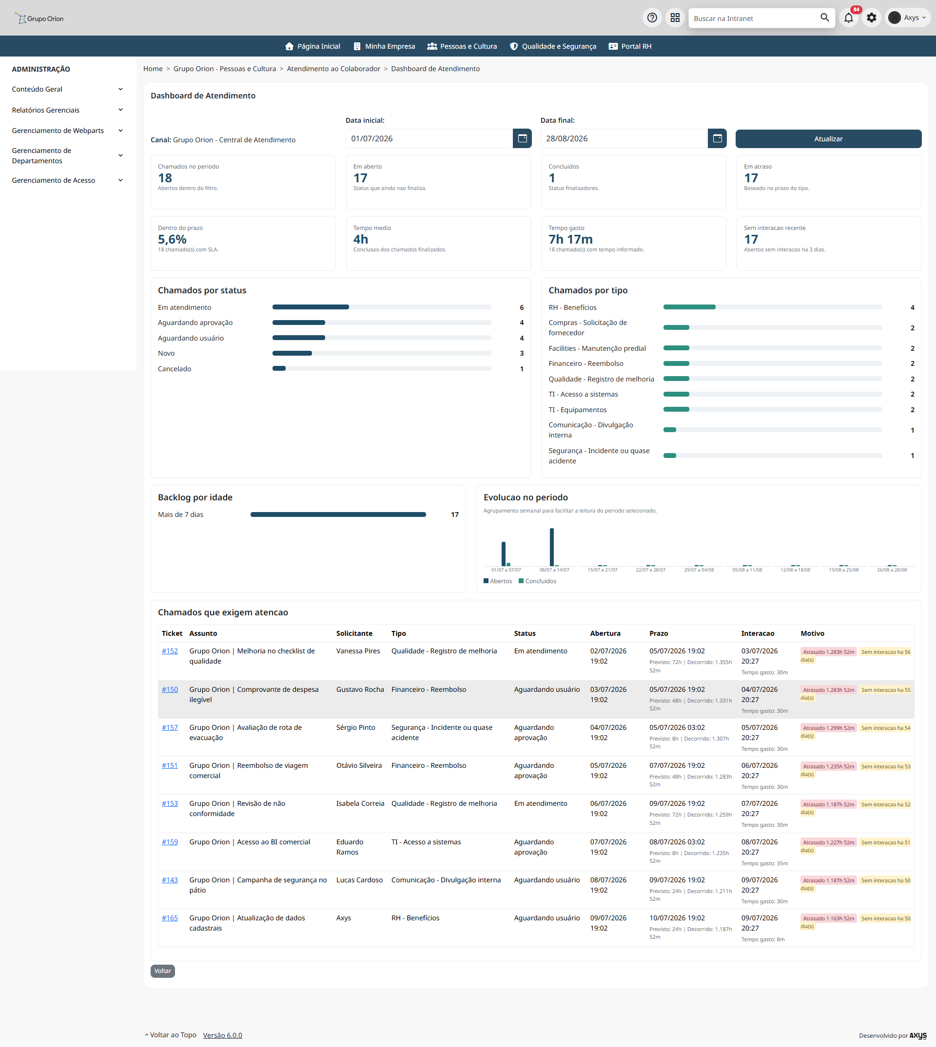 Dashboard de atendimento por área - desktop na Plataforma de Intranet Corporativa