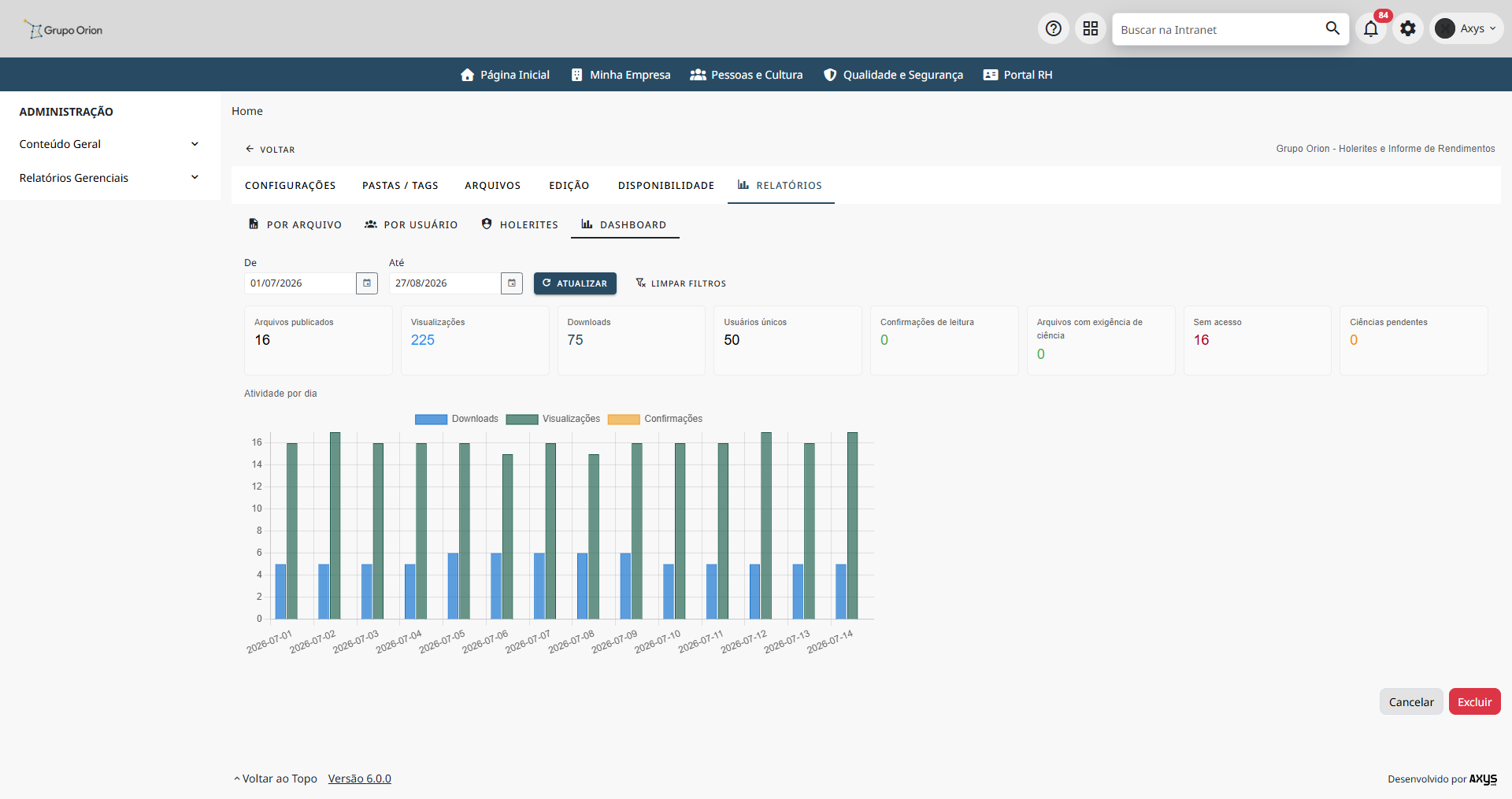 Dashboard de acessos aos documentos - desktop na Plataforma de Intranet Corporativa