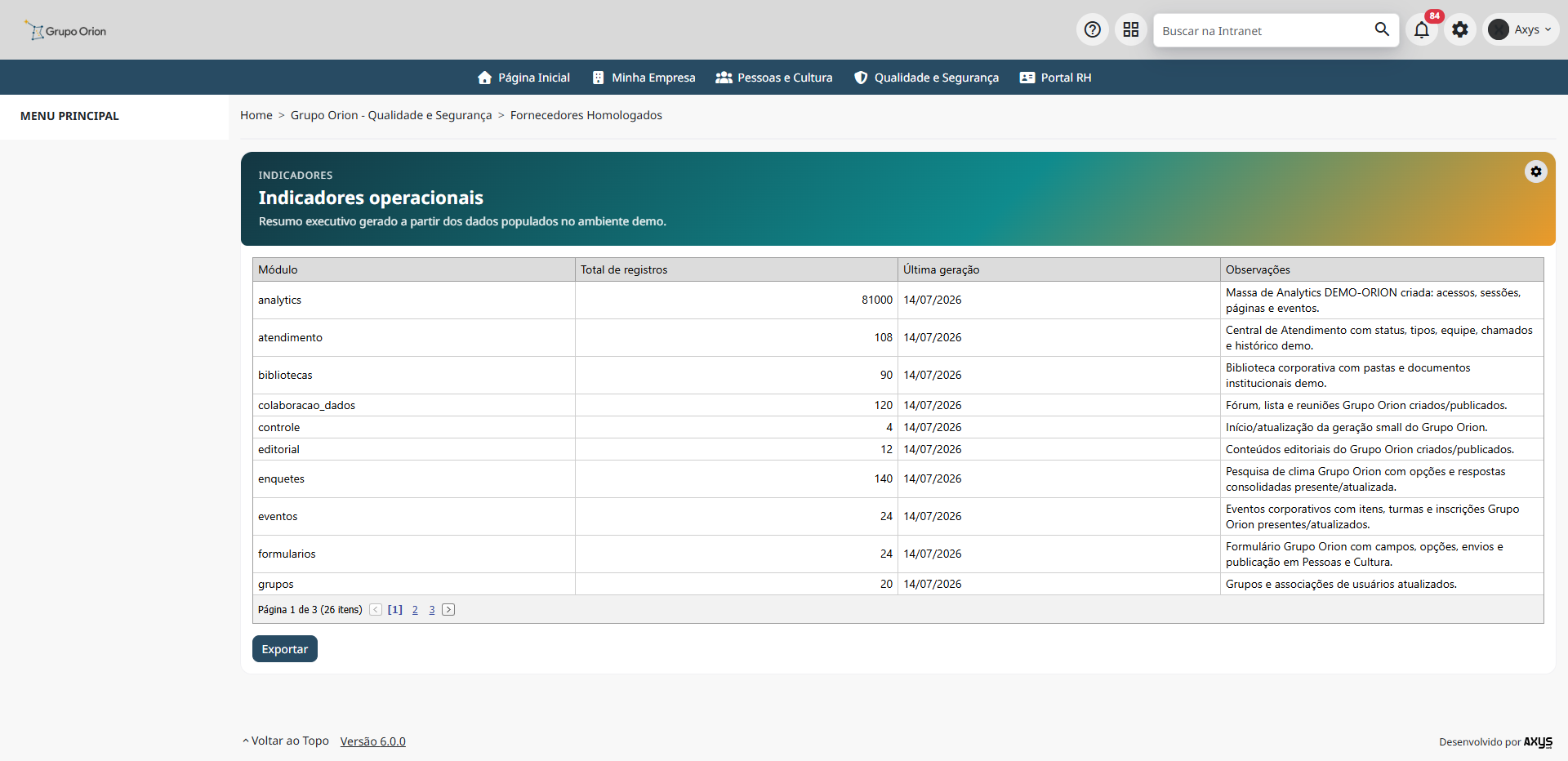 Painel de indicadores operacionais - desktop na Plataforma de Intranet Corporativa